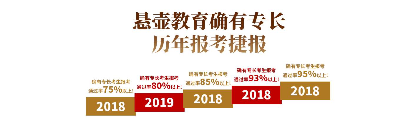 悬壶教育确有专长历年报考捷报