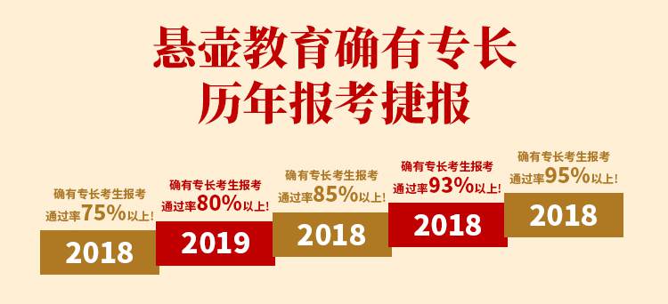 悬壶教育确有专长历年报考捷报