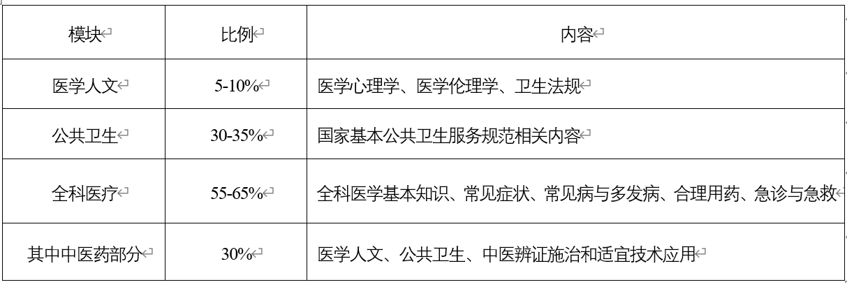 乡村全科执业助理医师医学综合考试方案及内容