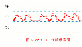 代脉.gif