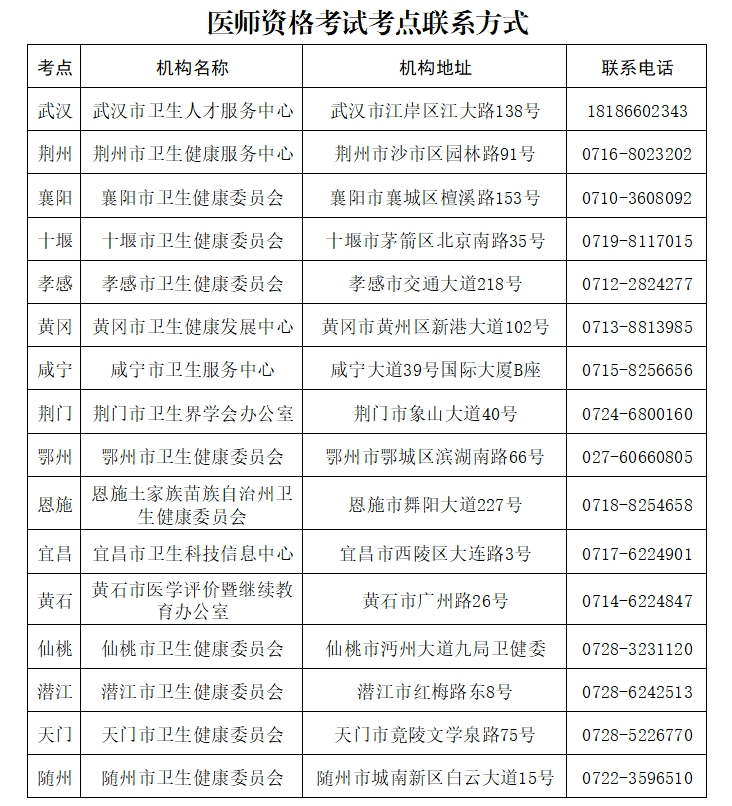 医师资格考试考点联系方式.png