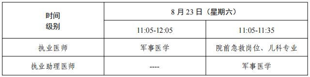 2025天津市医师资格考试医学综合考试时间加试部分.png