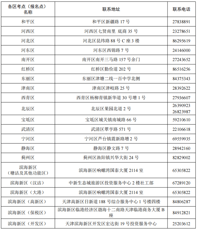 2025天津市医师资格考试医学综合考试考点联系方式.png